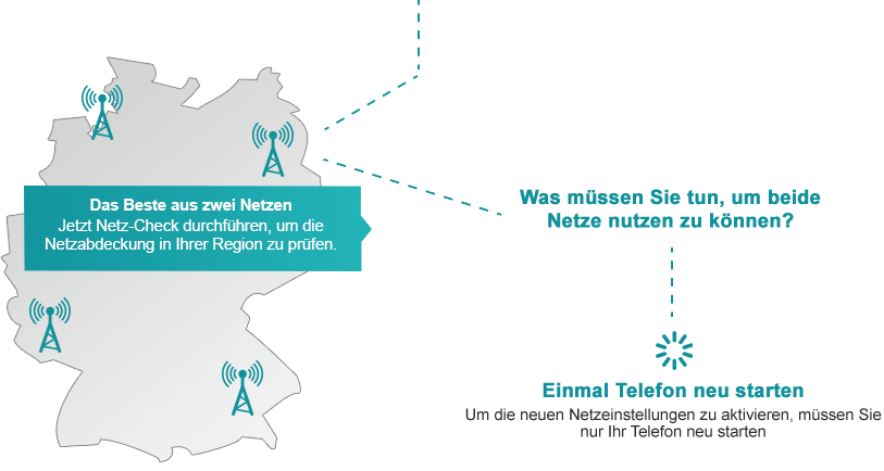 Jetzt Netzabdeckung prüfen